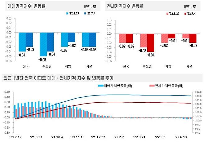 한국부동산원