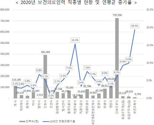 [자료 출처 = 보건복지부]