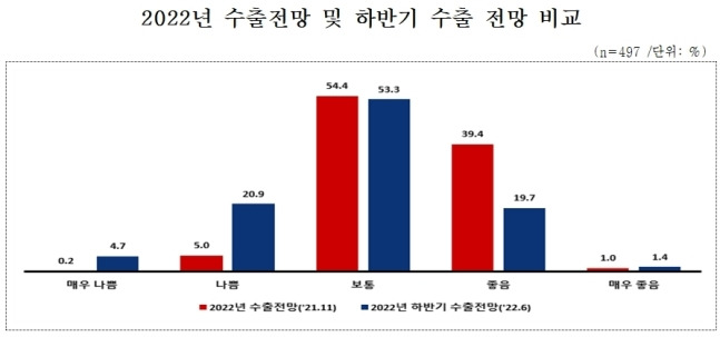 /자료=중소기업중앙회