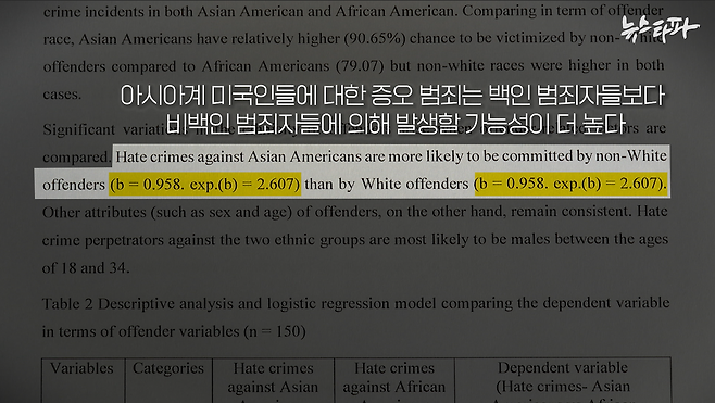 ▲ 산호세 네트워크 학생들 논문 ‘Screening of the Characteristics of Hate Crimes against Asian American and Comparison to African Americans in Bay Area’ 방법론 중 범죄자 분석