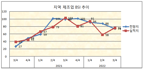 포항상공회의소 제공