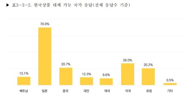 [무역협회 제공. 재판매 및 DB 금지]