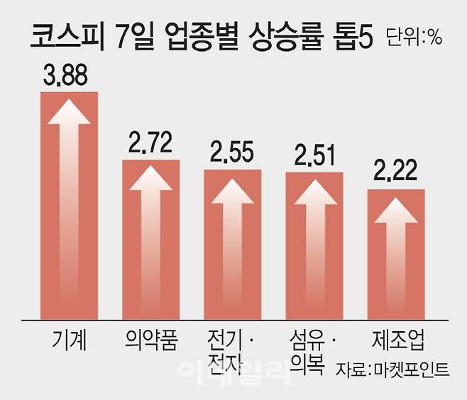 [이데일리 김일환 기자]