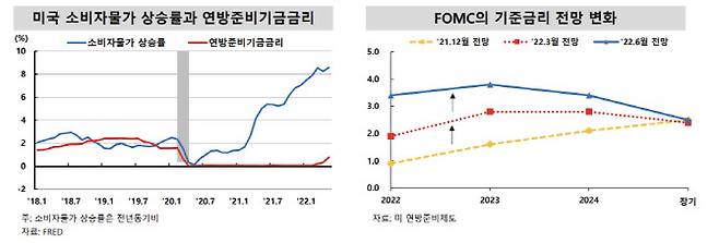 (출처: 금융연구원)