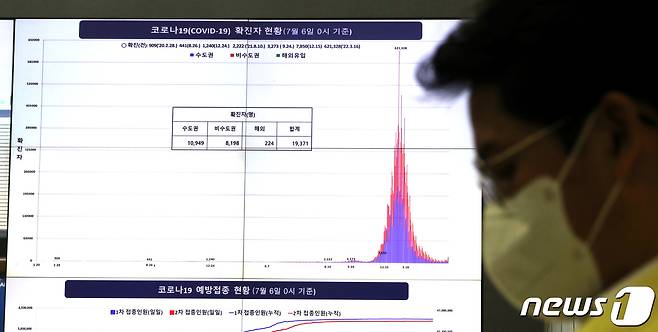 6일 오전 0시 기준 코로나 19 확진자가 19,371 명으로 확산세가 이어지면서 6일 오전 정부세종2청사 중앙재난안전상황실은 재유행에 대비한 중대본 회의를 준비하며 긴장감이 돌고 있다. 2022.7.6/뉴스1 © News1 김기남 기자