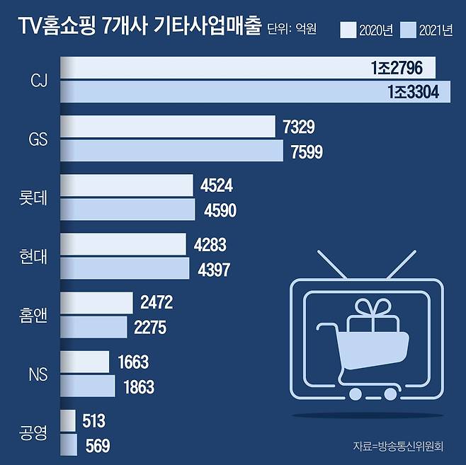 그래픽=이은현