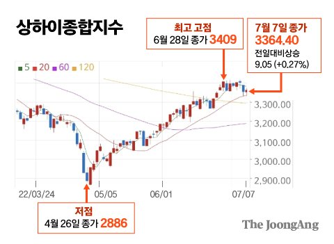 그래픽=김주원 기자 zoom@joongang.co.kr