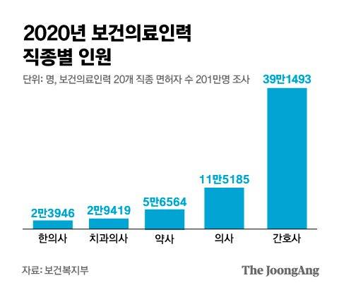 그래픽=김은교 kim.eungyo@joongang.co.kr