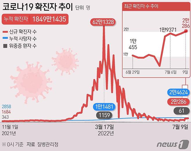 © News1 윤주희 디자이너