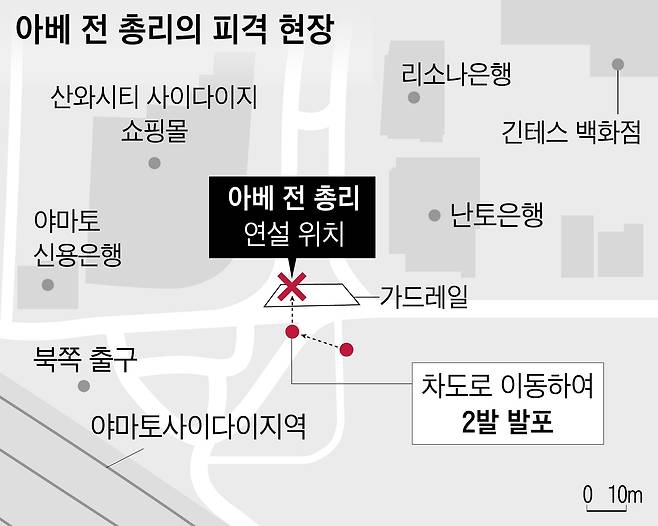 아베 전 총리의 피격 현장. X표시가 아베 전 총리가 연설하는 위치. 큰 도로의 중앙에서 연설하고 있었고, 뒷편에는 넓은 공간이 보인다. 야미가미 용의자는 뒤편 보도에 있다가 아베 전 총리의 오른쪽 뒤편으로 걸어간 다음, 2발을 쐈다. /마이니치신문