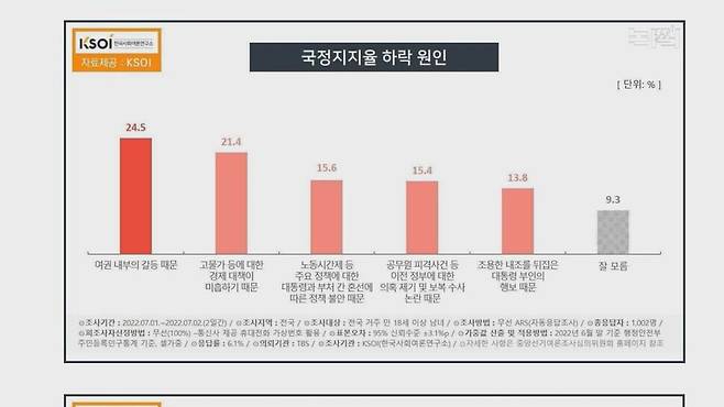 [논썰] 윤 대통령에 등돌리는 민심 왜? 김건희 ‘비선’ 논란 전말. 한겨레TV