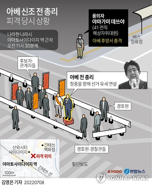 [그래픽] 아베 신조 전 총리 피격 당시 상황 (서울=연합뉴스) 김영은 기자 = 아베 신조(67) 전 일본 총리가 8일 선거 유세 도중 총격을 받고 심폐정지 상태에 빠졌다가 끝내 사망했다. 경찰은 현장에서 용의자 야마가미 데쓰야(41)를 체포해 조사 중이다. 0eun@yna.co.kr 트위터 @yonhap_graphics  페이스북 tuney.kr/LeYN1