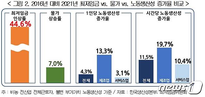 © 뉴스1