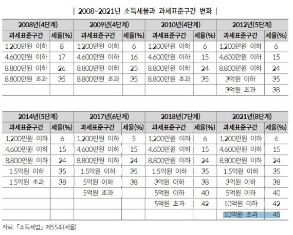 (국회입법조사처 자료)