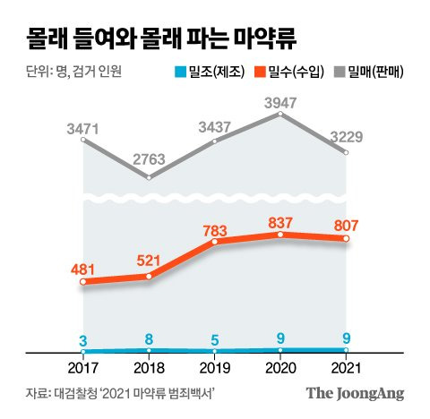 그래픽=신재민 기자 shin.jaemin@joongang.co.kr