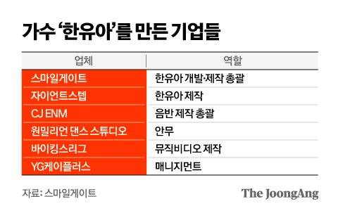 그래픽=김영옥 기자 yesok@joongang.co.kr