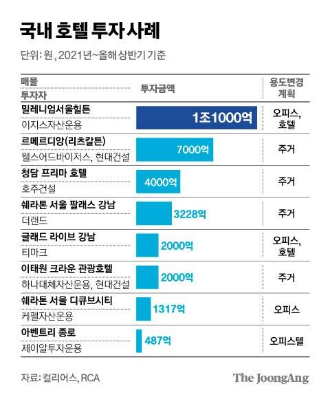 그래픽=김경진 기자 capkim@joongang.co.kr