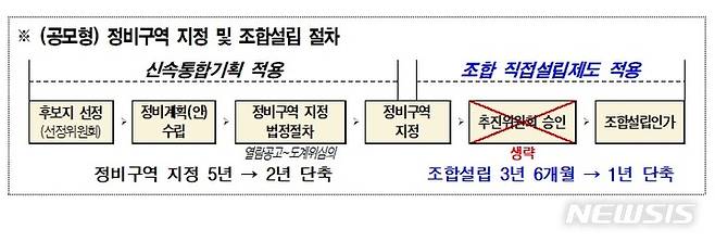 [서울=뉴시스]서울시는 광진구 신향빌라가 '조합 직접설립제도'를 통해 추진위원회 구성 절차를 생략하고 조합을 바로 설립한다고 10일 밝혔다. (사진=서울시 제공). 2022.07.10. photo@newsis.com