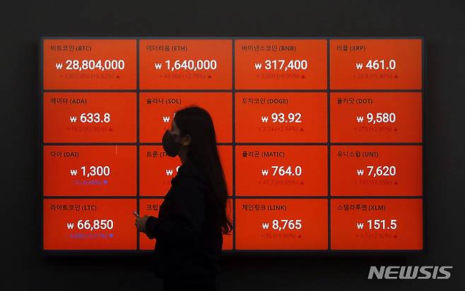 [서울=뉴시스] 최동준 기자 = 나스닥 지수 급등으로 인해 비트코인이 12일만에 2800만원을 재돌파했다. 사진은 8일 서울 서초구 빗썸 고객센터 전광판에 비트코인 등 암호화폐 시세가 표시되고 있는 모습. 2022.07.08. photocdj@newsis.com
