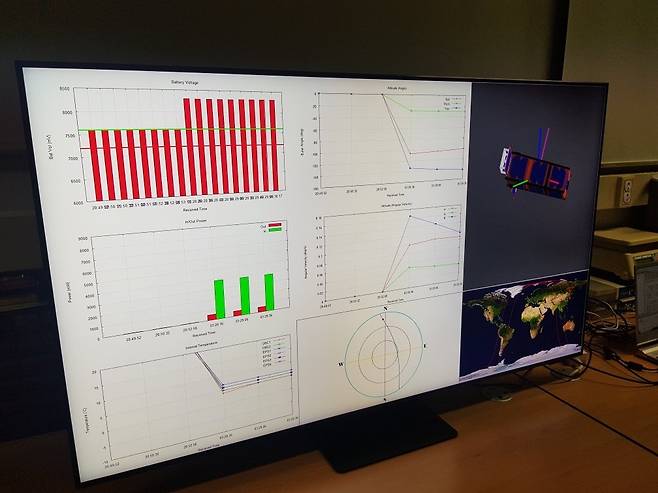 과학기술정보통신부와 서울대는 지난 4일 오전 3시 27분께 한국형 발사체 누리호(KSLV-Ⅱ)에 실려 궤도에 올라간 성능검증 위성에서 세 번째 큐브위성 'SNUGLITE-Ⅱ'가 서울대 지상국(302동)과 양방향 교신에 성공했다고 전했다. 사진은 큐브위성과 교신이 이뤄지는 모습. [기창돈 서울대 교수 제공. 재판매 및 DB 금지]