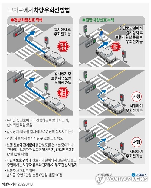 [그래픽] 교차로에서 차량 우회전 방법 (서울=연합뉴스) 반종빈 기자 bjbin@yna.co.kr
    페이스북 tuney.kr/LeYN1 트위터 @yonhap_graphics