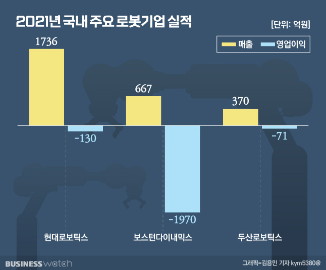 /그래픽=김용민 기자 kym5380@