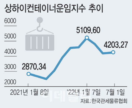 (그래픽=이미나 기자)