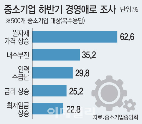 (그래픽=김일환 기자)