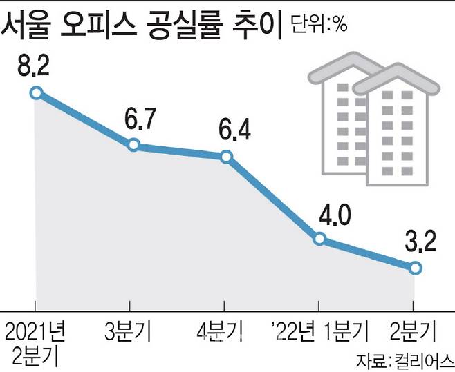 [그래픽=이데일리 이미나 기자]