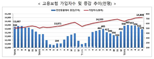 자료=고용노동부 제공