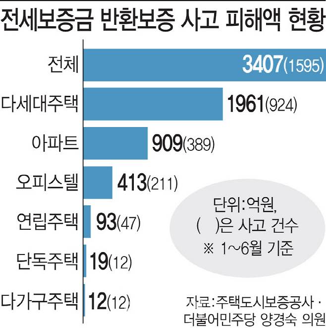 [그래픽=이데일리 이미나 기자]