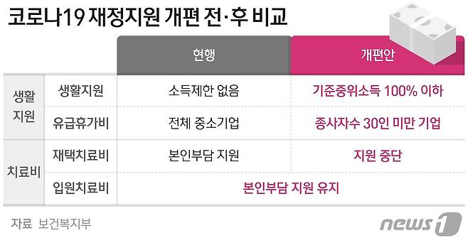 © News1 최수아 디자이너