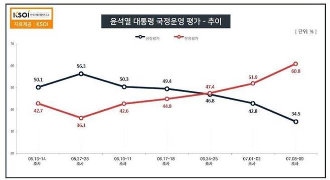 KSOI 누리집 갈무리.