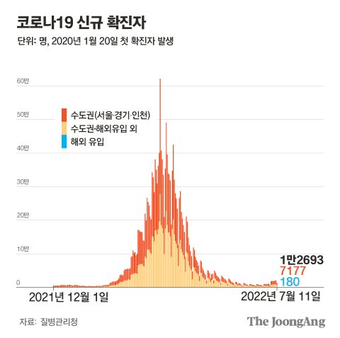 그래픽=전유진 yuki@joongang.co.kr