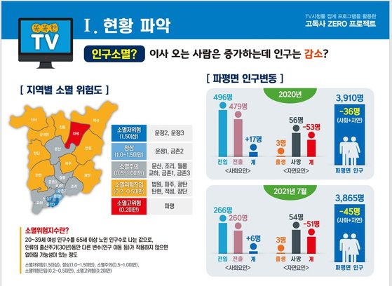 파주시