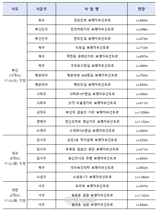 보행자우선도로 지정 현황. 행정안전부 제공.