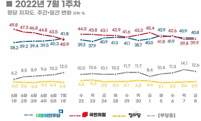 ⓒ 리얼미터 제공