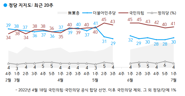 ⓒ 한국갤럽 제공