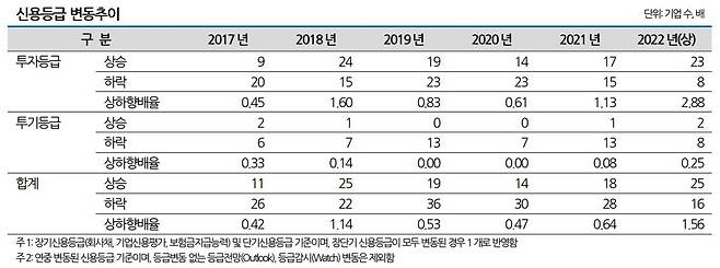 [나이스신용평가 제공]