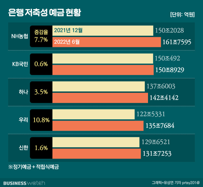 /그래픽=유상연 기자 prtsy201@