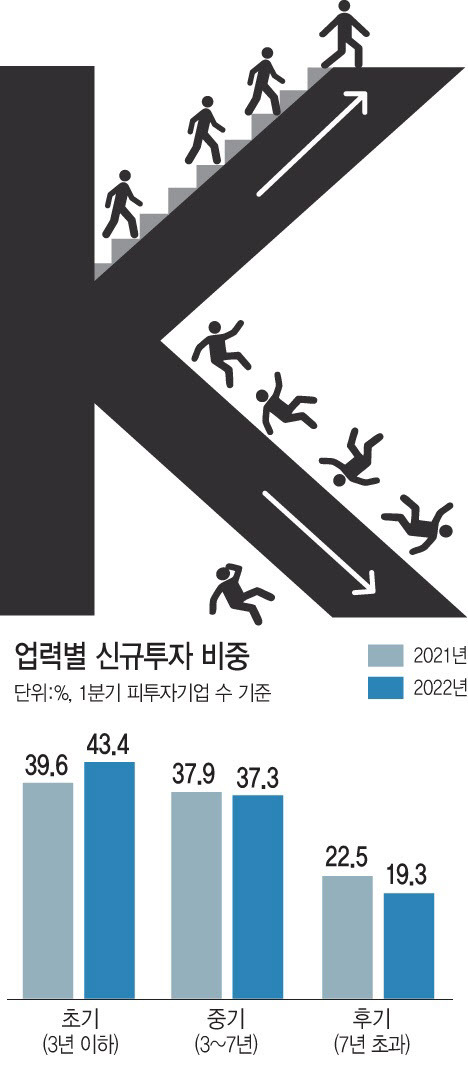 [그래픽=이데일리 문승용 기자]