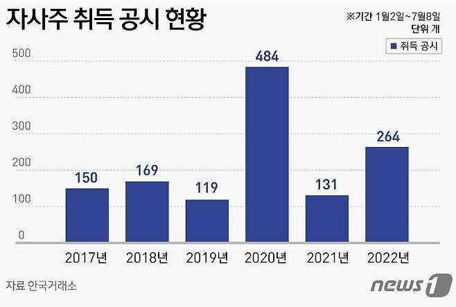 © News1 윤주희 디자이너