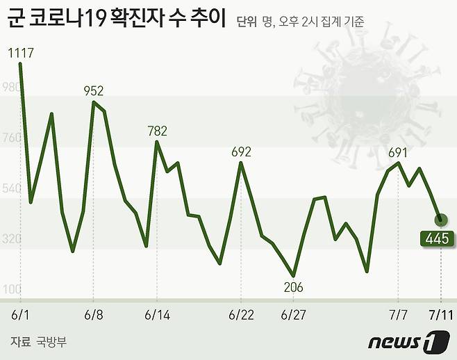 © News1 최수아 디자이너