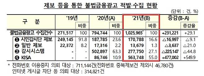 금감원 제공© 뉴스1