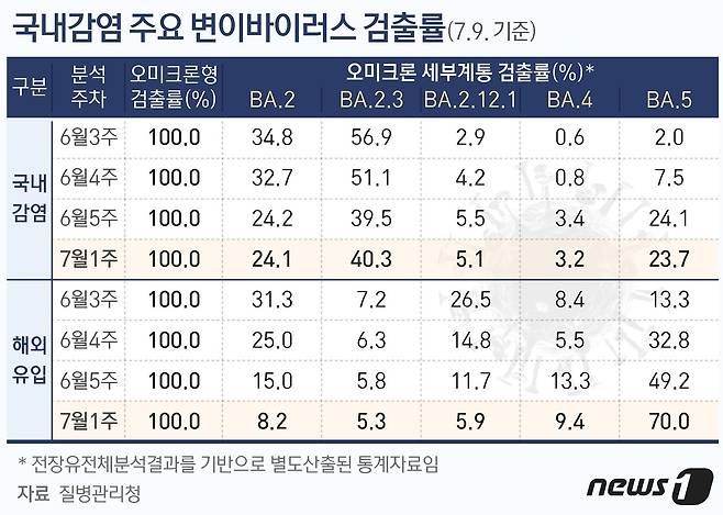 © News1 최수아 디자이너