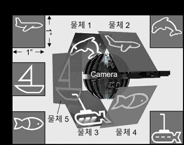 제작된 카메라의 전방향 영상 성능 평가 셋업 (자료=지스트)