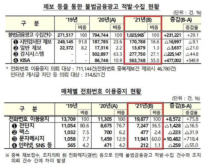 /금융감독원