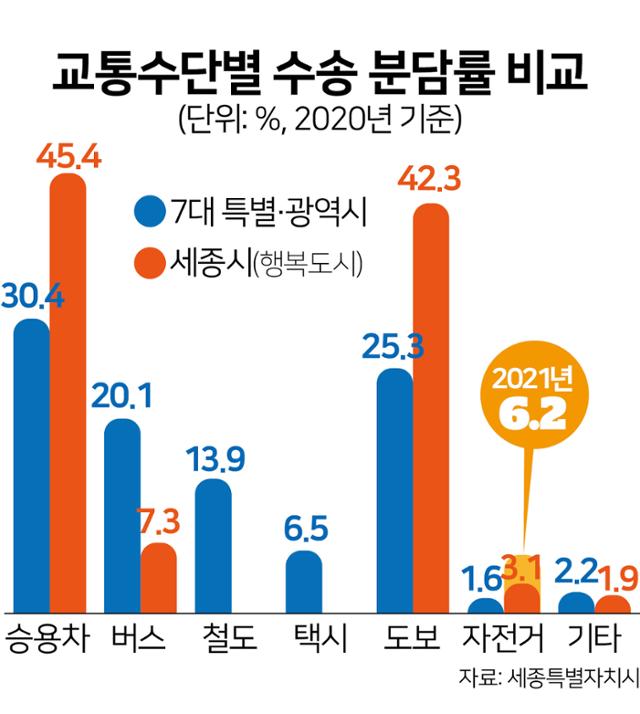 그래픽=김문중 기자