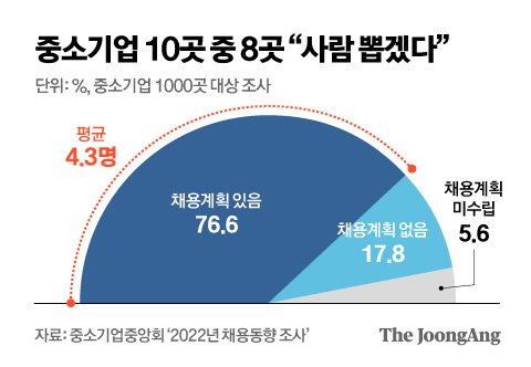 그래픽=김영옥 기자 yesok@joongang.co.kr