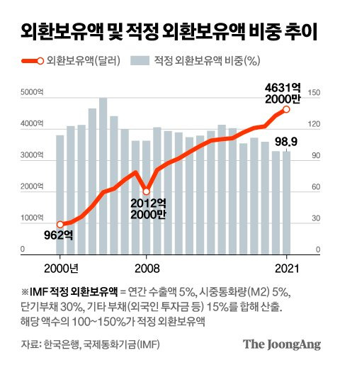 그래픽=차준홍 기자 cha.junhong@joongang.co.kr